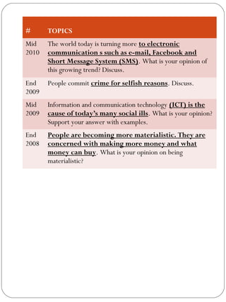 # TOPICS
Mid
2010
The world today is turning more to electronic
communication s such as e-mail, Facebook and
Short Message System (SMS). What is your opinion of
this growing trend? Discuss.
End
2009
People commit crime for selfish reasons. Discuss.
Mid
2009
Information and communication technology (ICT) is the
cause of today’s many social ills. What is your opinion?
Support your answer with examples.
End
2008
People are becoming more materialistic. They are
concerned with making more money and what
money can buy. What is your opinion on being
materialistic?
 