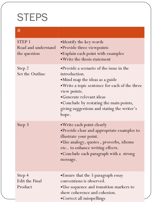 Essay for muet 2010