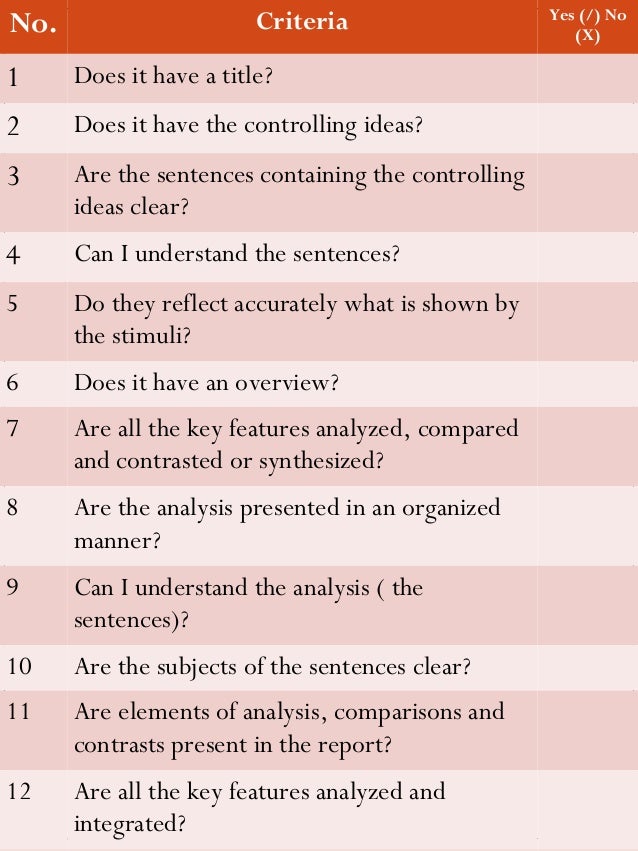 Muet Form 6 Essay