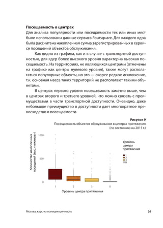 26Москва: курс на полицентричность
0
500
1000
1 2 3 0
Уровень центра притяжения
Количествонакопленных
посещений(тыс.«чекинов»)
Уровень
центра
притяжения
1
2
3
0
Посещаемость в центрах
Для анализа популярности или посещаемости тех или иных мест
были использованы данные сервиса Foursquare. Для каждого ядра
была рассчитана накопленная сумма зарегистрированных в серви-
се посещений объектов обслуживания.
Как видно из графика, как и в случае с транспортной доступ-
ностью, для ядер более высокого уровня характерна высокая по-
сещаемость. На территориях, не являющихся центрами (отмечены
на графике как центры нулевого уровня), также могут распола-
гаться популярные объекты, но это — скорее редкое исключение,
т.к. основная масса таких территорий не располагают такими объ-
ектами.
В центрах первого уровня посещаемость заметно выше, чем
в центрах второго и третьего уровней, что можно связать с преи-
муществами в  части транспортной доступности. Очевидно, даже
небольшое преимущество в доступности дает многократное пре-
восходство в посещаемости.
Рисунок 9
Посещаемость объектов обслуживания в центрах притяжения
(по состоянию на 2015 г.)
 
