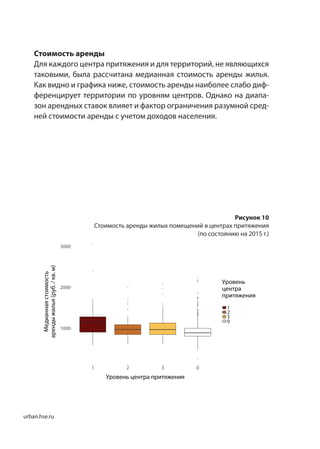 urban.hse.ru
1000
2000
3000
1 2 3 0
Уровень центра притяжения
Медианнаястоимость
арендыжилья(руб./кв.м)
Уровень
центра
притяжения
1
2
3
0
Стоимость аренды
Для каждого центра притяжения и для территорий, не являющихся
таковыми, была рассчитана медианная стоимость аренды жилья.
Как видно и графика ниже, стоимость аренды наиболее слабо диф-
ференцирует территории по уровням центров. Однако на диапа-
зон арендных ставок влияет и фактор ограничения разумной сред-
ней стоимости аренды с учетом доходов населения.
Рисунок 10
Стоимость аренды жилых помещений в центрах притяжения
(по состоянию на 2015 г.)
 