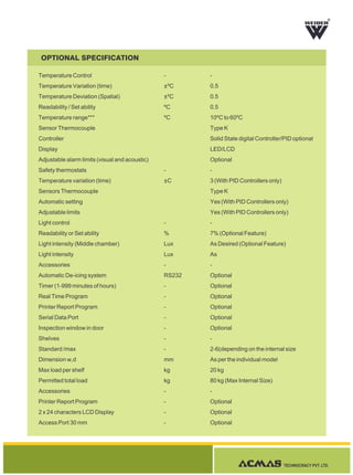 TECHNOCRACY PVT. LTD.
R
-
±ºC
±ºC
ºC
ºC
-
±C
-
%
Lux
Lux
-
RS232
-
-
-
-
-
-
-
mm
kg
kg
-
-
-
-
-
0.5
0.5
0.5
10ºC to 60ºC
Type K
Solid State digital Controller/PID optional
LED/LCD
Optional
-
3 (With PID Controllers only)
Type K
Yes (With PID Controllers only)
Yes (With PID Controllers only)
-
7% (Optional Feature)
As Desired (Optional Feature)
As
-
Optional
Optional
Optional
Optional
Optional
Optional
-
2-6(depending on the internal size
As per the individual model
20 kg
80 kg (Max Internal Size)
-
Optional
Optional
Optional
Temperature Control
Temperature Variation (time)
Temperature Deviation (Spatial)
Readability / Set ability
Temperature range***
Sensor Thermocouple
Controller
Display
Adjustable alarm limits (visual and acoustic)
Safety thermostats
Temperature variation (time)
Sensors Thermocouple
Automatic setting
Adjustable limits
Light control
Readability or Set ability
Light intensity (Middle chamber)
Light intensity
Accessories
Automatic De-icing system
Timer (1-999 minutes of hours)
Real Time Program
Printer Report Program
Serial Data Port
Inspection window in door
Shelves
Standard /max
Dimension w,d
Max load per shelf
Permitted total load
Accessories
Printer Report Program
2 x 24 characters LCD Display
Access Port 30 mm
OPTIONAL SPECIFICATION
 