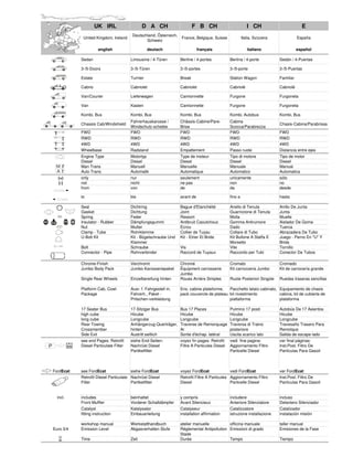 UK IRL                     D A CH                     F B CH                           I CH                         E
                                              Deutschland, Österreich,
                   United Kingdom, Ireland                               France, Belgique, Suisse              Italia, Svizzera              España
                                                     Schweiz

                            english                     deutsch                     français                      italiano                   español

                  Sedan                       Limousine / 4-Türen        Berline / 4-portes           Berlina / 4-porte           Sedán / 4-Puertas

                  3-/5-Doors                  3-/5-Türen                 3-/5-portes                  3-/5-porte                  3-/5-Puertas

                  Estate                      Turnier                    Break                        Station Wagon               Familiar

                  Cabrio                      Cabriolet                  Cabriolet                    Cabriolé                    Cabriolé

                  Van/Courier                 Lieferwagen                Camionnette                  Furgone                     Furgoneta

                  Van                         Kasten                     Camionnette                  Furgone                     Furgoneta

                  Kombi, Bus                  Kombi, Bus                 Kombi, Bus                   Kombi, Autobus              Kombi, Bus
                                              Fahrerhauskarosse /        Châssis-Cabine/Pare-         Cabina
                  Chassis Cab/Windshield                                                                                          Chasis-Cabina/Parabrisas
                                              Windschutz-scheibe         Brise                        Scocca/Parabrezza
                  FWD                         FWD                        FWD                          FWD                         FWD
                  RWD                         RWD                        RWD                          RWD                         RWD
                  4WD                         4WD                        4WD                          4WD                         4WD
                  Wheelbase                   Radstand                   Empattement                  Passo ruote                 Distancia entre ejes
                  Engine Type                 Motortyp                   Type de moteur               Tipo di motore              Tipo de motor
                  Diesel                      Diesel                     Diesel                       Diesel                      Diesel
     M            Man Trans                   Manuell                    Manuelle                     Manuale                     Manual
     A            Auto Trans                  Automatik                  Automatique                  Automatico                  Automatica
      (+)         only                        nur                        seulement                    unicamente                  sólo
      (-)         not                         nicht                      ne pas                       non                         no
                  from                        von                        de                           da                          desde
    12/2002   -
                  to                          bis                        avant de                     fino a                      hasta
    - 12/2002
                  Seal                        Dichtring                  Bague d'Etanchéité           Anello di Tenuta            Anillo De Junta
                  Gasket                      Dichtung                   Joint                        Guarnizione di Tenuta       Junta
                  Spring                      Feder                      Ressort                      Molla                       Muelle
                  Insulator - Rubber          Dämpfungsgummi             Antibruit Caoutchouc         Gomma Antirumore            Aislador De Goma
                  Nut                         Mutter                     Ecrou                        Dado                        Tuerca
                  Clamp - Tube                Rohrklemme                 Collier de Tuyau             Collare di Tubo             Abrazadera De Tubo
                  U-Bolt Kit                  Kit - Bügelschraube Und    Kit - Etrier Et Bride        Kit Bullone A Staffa E      Juego - Perno En "U" Y
                                              Klammer                                                 Morsetto                    Brida
                  Bolt                        Schraube                   Vis                          Vite                        Tornillo
                  Connector - Pipe            Rohrverbinder              Raccord de Tuyaux            Raccordo per Tubi           Conector De Tubos

                  Chrome-Finish               Verchromt                  Chromé                       Cromato                     Cromado
                  Jumbo Body Pack             Jumbo-Karosseriepaket      Équipment carrosserie        Kit carrozzeria Jumbo       Kit de carrocería grande
                                                                         Jumbo
                  Single Rear Wheels          Einzelbereifung hinten     Roues Arrière Simples        Ruote Posteriori Singole    Ruedas traseras sencillas

                  Platform Cab, Cowl          Ausr. f. Fahrgestell m.    Ens. cabine plateforme,   Pacchetto telaio cabinato, Equipamiento de chasis
                  Package                     Fahrerh., Paket -          pack couvercle de plateau kit rivestimento           cabina, kit de cubierta de
                                              Pritschen-verkleidung                                piattaforma                plataforma

                  17 Seater Bus               17-Sitziger Bus            Bus 17 Places                Pulmino 17 posti            Autobús De 17 Asientos
                  high cube                   Hicube                     Hicube                       Hicube                      Hicube
                  long cube                   Longcube                   Longcube                     Longcube                    Longcube
                  Rear Towing                 Anhängerzug-Querträger,    Traverse de Remorquage       Traversa di Traino          Travesaño Trasero Para
                  Crossmember                 hinten                     Ar                           posteriore                  Remolque
                  Side Exit                   Austritt seitlich          Sortie d'échap. latéral      Uscita scarico lato         Salida de escape lado
                  see end Pages: Retrofit     siehe End-Seiten:          voyez fin pages: Retrofit    vedi fine pagina:           ver final páginas:
P                 Diesel Particulate Filter   Nachrüst Diesel            Filtre A Particules Diesel   Aggiornamento Filtro        Inst.Post. Filtro De
                                              Partikelfilter                                          Particelle Diesel           Partículas Para Gasoil



    FordEcat      see FordEcat                siehe FordEcat             voyez FordEcat               vedi FordEcat               ver FordEcat
                  Retrofit Diesel Particulate Nachrüst Diesel            Retrofit Filtre A Particules Aggiornamento Filtro        Inst.Post. Filtro De
                  Filter                      Partikelfilter             Diesel                       Particelle Diesel           Partículas Para Gasoil


      incl.       includes                    beinhaltet                 y compris                    includere                   incluso
                  Front Muffler               Vorderer Schalldämpfer     Avant Silencieux             Anteriore Silenziatore      Delantero Silenciador
                  Catalyst                    Katalysator                Catalyseur                   Catalizzatore               Catalizador
                  fitting instruction         Einbauanleitung            installation affirmation     istruzione installazione    instalación misión

                  workshop manual             Werkstatthandbuch          atelier manuelle          officina manuale               taller manual
    Euro 3/4      Emission Level              Abgasverhalten Stufe       Réglementat Antipollution Emissioni di grado             Emisiones de la Fase
                                                                         Stade
                  Time                        Zeit                       Durée                     Tempo                          Tiempo
 