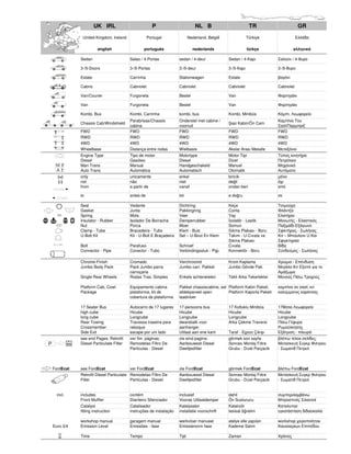 UK IRL                           P                        NL B                         TR                       GR
                   United Kingdom, Ireland                Portugal               Nederland, België               Türkiye                  Ελλάδα

                            english                   português                    nederlands                    türkçe                eλληνικά

                  Sedan                       Salao / 4-Portas            sedan / 4-deur             Sedan / 4-Kapı           Σαλούν / 4-θυρο

                  3-/5-Doors                  3-/5-Portas                 3-/5-deur                  3-/5-Kapı                3-/5-θυρο

                  Estate                      Carrinha                    Stationwagen               Estate                   βαγόνι

                  Cabrio                      Cabriolet                   Cabriolet                  Cabriolet                Cabriolet

                  Van/Courier                 Furgoneta                   Bestel                     Van                      Φορτηγάκι

                  Van                         Furgoneta                   Bestel                     Van                      Φορτηγάκι

                  Kombi, Bus                  Kombi, Carrinha             kombi, bus                 Kombi, Minibüs           Κόµπι, Λεωφορείο
                                              Parabrisas/Chassis          Onderstel met cabine /                              Καµπίνα Του
                  Chassis Cab/Windshield                                                             Şasi Kabin/Ön Cam
                                              cabina                      voorruit                                            Σασί/Παρµπρίζ
                  FWD                         FWD                         FWD                        FWD                      FWD
                  RWD                         RWD                         RWD                        RWD                      RWD
                  4WD                         4WD                         4WD                        4WD                      4WD
                  Wheelbase                   Distança entre rodas        Wielbasis                  Akslar Arası Mesafe      Μεταξόνιο
                  Engine Type                 Tipo de motor               Motortype                  Motor Tipi               Τύπος κινητήρα
                  Diesel                      Gasóleo                     Diesel                     Dizel                    Πετρέλαιο
     M            Man Trans                   Manual                      Handgeschakeld             Manuel                   Μηχανικό
     A            Auto Trans                  Automática                  Automatisch                Otomatik                 Αυτόµατο
      (+)         only                        unicamente                  enkel                      biricik                  µόνο
      (-)         not                         não                         niet                       değil                    όχι
                  from                        a partir de                 vanaf                      ondan beri               από
    12/2002   -
                  to                          antes de                    tot                        e doğru                  σε
    - 12/2002
                  Seal                        Vedante                     Dichtring                  Keçe                     Τσιµούχα
                  Gasket                      Junta                       Pakkingring                Conta                    Φλάντζα
                  Spring                      Mola                        Veer                       Yay                      Ελατήριο
                  Insulator - Rubber          Isolador De Borracha        Demperrubber               zolatör - Lastik         Μονωτής - Ελαστικός
                  Nut                         Porca                       Moer                       Somun                    Παξιµάδι-Εξάγωνο
                  Clamp - Tube                Bracadeira - Tubo           Klem - Buis                Sıkma Plakası - Boru     Σφικτήρας - Σωλήνας
                  U-Bolt Kit                  Kit - U-Bolt E Braçadeira   Set – U-Bout En Klem       Takım - U-Cıvata ve      Κιτ – Μπουλονι U Και
                                                                                                     Sıkma Plakası            Σφιγκτηρασ
                  Bolt                        Parafuso                    Schroef                    Cıvata                   Βίδα
                  Connector - Pipe            Conector - Tubo             Verbindingsstuk - Pijp     Konnektör - Boru         Σύνδεσµος - Σωλήνας

                  Chrome-Finish               Cromado                     Verchroomd                 Krom Kaplama             Χρώµιο - Επένδυση
                  Jumbo Body Pack             Pack Jumbo parra            Jumbo carr. Pakket         Jumbo Gövde Pak.         Μεγάλο Κιτ Εξοπλ για το
                                              carroçaria                                                                      Αµάξωµα
                  Single Rear Wheels          Rodas Tras. Simples         Enkele achterwielen        Tekli Arka Tekerlekler   Μονούς Πίσω Τροχούς

                  Platform Cab, Cowl          Equipamento cabina          Pakket chassiscabine, set Platform Kabin Paketi,    καµπίνα σε σασί, κιτ
                  Package                     plataforma, kit de          afdekpaneel open          Platform Kaporta Paketi   καλύµµατος καρότσας
                                              cobertura da plataforma     laadvloer

                  17 Seater Bus               Autocarro de 17 lugares     17-persoons bus            17 Koltuklu Minibüs      17θέσιο Λεωφορείο
                  high cube                   Hicube                      Hicube                     Hicube                   Hicube
                  long cube                   Longcube                    Longcube                   Longcube                 Longcube
                  Rear Towing                 Travessa traseira para      dwarsbalk voor             Arka Çekme Traversi      Πίσω Γέφυρα
                  Crossmember                 reboque                     aanhanger                                           Ρυµούλκησης
                  Side Exit                   escape por um lado          Uitlaat aan ene kant       Taraf - Egzoz Çıkışı     Εξάτµιση - πλευρά
                  see end Pages: Retrofit     ver fim páginas:            zie eind pagina:           görmek son sayfa:        βλέπω τέλοs σελίδες:
P                 Diesel Particulate Filter   Remodelao Filtro De         Aanbouwset Diesel          Sonrası Montaj Fıltre    Μετασκευή Συγκρ Φιλτρου
                                              Partículas - Diesel         Deeltjesfilter             Grubu - Dızel Parçacik   - Σωµατιδ Πετρελ



    FordEcat      see FordEcat                ver FordEcat                zie FordEcat               görmek FordEcat          βλέπω FordEcat
                  Retrofit Diesel Particulate Remodelao Filtro De         Aanbouwset Diesel          Sonrası Montaj Fıltre    Μετασκευή Συγκρ Φιλτρου
                  Filter                      Partículas - Diesel         Deeltjesfilter             Grubu - Dızel Parçacik   - Σωµατιδ Πετρελ


      incl.       includes                    contém                      inclusief                  dahil                    συµπεριλαµβάνω
                  Front Muffler               Dianteiro Silenciador       Vooras Uitlaatdemper       Ön Susturucu             Μπροστινός Σιλανσιέ
                  Catalyst                    Catalisador                 Katalysator                Katalızör                Καταλυτησ
                  fitting instruction         instruções de instalação    installatie voorschrift    tesisat öğretim          εγκατάσταση διδασκαλία

                  workshop manual             garagem manual              werkvloer manueel          atelye elle yapılan      workshop χειροποίητοs
    Euro 3/4      Emission Level              Emissões - fase             Emissienorm fase           Kademe Salım             Καυσαερίων Επιπέδου

                  Time                        Tempo                       Tijd                       Zaman                    Χρόνος
 