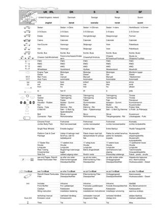 UK IRL                          DK                          S                         N                           SF
                   United Kingdom, Ireland              Danmark                     Sverige                     Norge                      Suomi

                            english                       dansk                   svenska                       norsk                      suomi

                  Sedan                       Sedan / 4-Dørs            Sedan / 4-Dörrars           Sedan / 4-dørs             Henkilöauto / 4-Ovinen

                  3-/5-Doors                  3-/5-Dørs                 3-/5-Dörrars                3-/5-dørs                  3-/5-Ovinen

                  Estate                      Stationcar                Herrgårdsvagn               Stasjonsvogn               Farmari

                  Cabrio                      Cabriolet                 Cabriolet                   Cabriolet                  Cabriolet

                  Van/Courier                 Varevogn                  Skåpvagn                    Vare                       Pakettiauto

                  Van                         Varevogn                  Skåpvagn                    Vare                       Pakettiauto

                  Kombi, Bus                  Kombi, Bus                Kombi, Buss                 Kombi, Buss                Kombi, Bussi
                                              Førerrumschassis/Vindsk                               Chassis                    Alusta Ja
                  Chassis Cab/Windshield                                Chassihytt/Vindruta
                                              ærm                                                   M.Førerhus/Frontrute       Ohjaamo/Tuulilasi
                  FWD                         FWD                       FWD                         FWD                        FWD
                  RWD                         RWD                       RWD                         RWD                        RWD
                  4WD                         4WD                       4WD                         4WD                        4WD
                  Wheelbase                   Hjulafstand               Hjulbas                     Akselavstand               Akseliväli
                  Engine Type                 Motortype                 Motortyp                    Motortype                  Moottorin tyyppi
                  Diesel                      Dør                       Diesel                      Dør                        Diesel
     M            Man Trans                   manuel                    Manuell                     Manuelt                    Käsitoiminen
     A            Auto Trans                  automatisk                Automatisk                  Automatisk                 Automaatti
      (+)         only                        bare                      enbart                      bare                       ainoa
      (-)         not                         ikke                      inte                        ikke                       eivät
                  from                        fra                       från                        fra                        alkaen
    12/2002   -
                  to                          hen til                   till                        å                          jotta
    - 12/2002
                  Seal                        Tætningsring              Tätningsring                Tetningsring               Tiiviste
                  Gasket                      Tætningsring              Tätningsring                Tetningsring               Tiiviste
                  Spring                      Fjeder                    Fjäder                      Fjær                       Painejousi
                  Insulator - Rubber          Isolator - Gummi          Gummiisolator               Isolasjon - Gummi          Kumivaimennin
                  Nut                         Mötrik                    Mutter                      Mutter                     Kuusiomutteri
                  Clamp - Tube                Klemme - Rör              Klämma - Rör                Klemme - Rör               Putken Side
                  U-Bolt Kit                  Sæt – U-Bolt Og           Sats – Fjäderkrampa         Sett – U-Bolt Og Klemme    U-Pultti- Ja Pidinsarja
                                              Spændestykke
                  Bolt                        Skrue                     Skruv                       Skrue                      Kuusioruuvi
                  Connector - Pipe            Rörforbindelse            Rörförbindning              Tilkoplingsstykke - Rör    Liitoskappale - Putki

                  Chrome-Finish               Forkromet                 Förkromad                   Forkromet                  Kromattu
                  Jumbo Body Pack             Stort karrosserisæt       Jumbo karosspaket           Jumbo karosseripakke       Jumbo-koripaketilla

                  Single Rear Wheels          Enkelte baghjul           Enkelhjul Bak               Enkle Bakhjul              Yksillä Takapyörillä

                  Platform Cab & Cowl         Udstyr til ladvogn med    Paket chassi med hytt,      Pakke for enkelt førerhus, Alustamallin
                  Package                     førerhus, sæt for         täckpanelsats för pickup-   pakke for lasteplan,       ohjaamopaketilla,
                                              laddækpanel               flak                        torpedo.                   Alustamallin
                                                                                                                               suojuspaketilla
                  17 Seater Bus               17-sæders bus             17-sitsig buss              17-seters buss             17-paikkainen bussi
                  Hicube                      Hicube                    Hicube                      Hicube                     Hicube
                  Longcube                    Longcube                  Longcube                    Longcube                   Longcube
                  Rear Towing                 Bugserings-tværvange      Bakre dragtvärbalk          rammetravers bak -         Takimmaisella
                  Crossmember                 bagtil                                                sleping                    hinauspoikkipalkilla
                  Side Exit                   udstød.udgang siden       Ändrör nsida                Eksosutløp sidelengs       Pakok. poisto - sivulle
                  see end Pages: Retrofit     se efter slut sider:      se på slut siden:           se etter enden sider:      hiippakunta loppuosa
P                 Diesel Particulate Filter   Eftermonteringssæt        Eftermontering Filter -     Ombyggingssett             sivu: Asennussarja
                                              Dieselpartikelfilter      Dieselpartikel              Dieselpartikkelfilter      Hiukkassuodatin - Diesel



    FordEcat      see FordEcat                se efter FordEcat         se på FordEcat              se på FordEcat             se etter FordEcat
                  Retrofit Diesel Particulate Eftermonteringssæt        Eftermontering Filter -     Ombyggingssett             Asennussarja
                  Filter                      Dieselpartikelfilter      Dieselpartikel              Dieselpartikkelfilter      Hiukkassuodatin - Diesel


      incl.       includes                    inklusive                 inklusive                   inklusive                  käsittää
                  Front Muffler               For Lyddæmper             Framsida Ljuddämpare        Forside Eksospotteenhet    Etu Äänenvaimennin
                  Catalyst                    Katalysator               Katalysator                  Katalysator               Katalysaattori
                  fitting instruction         installation belæring     installationen instruktioner installasjon anvisning    asennus evästys

                  workshop manual             værksted håndbog          verkstaden manuell          verksted håndbok           ateljee käsikirja
    Euro 3/4      Emission Level              Emissionstrin             Avgasnorm Steg              Utslipp trinn              Vaiheen päästötaso

                  Time                        Tid                       Tid                         Tid                        Aika
 