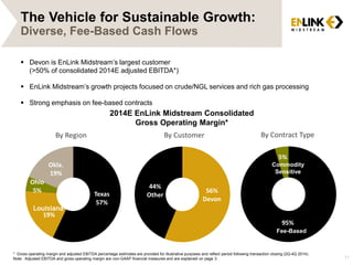 The Vehicle for Sustainable Growth:
Diverse, Fee-Based Cash Flows
 Devon is EnLink Midstream’s largest customer
(>50% of consolidated 2014E adjusted EBITDA*)
 EnLink Midstream’s growth projects focused on crude/NGL services and rich gas processing
 Strong emphasis on fee-based contracts
2014E EnLink Midstream Consolidated
Gross Operating Margin*
95%
5%
By Contract Type
Texas
57%
19%
Ohio
5%
Okla.
19%
By Region
56%
Devon
44%
Other
By Customer
Fee-Based
Commodity
Sensitive
* Gross operating margin and adjusted EBITDA percentage estimates are provided for illustrative purposes and reflect period following transaction closing (2Q-4Q 2014).
Note: Adjusted EBITDA and gross operating margin are non-GAAP financial measures and are explained on page 3.
Louisiana
11
 