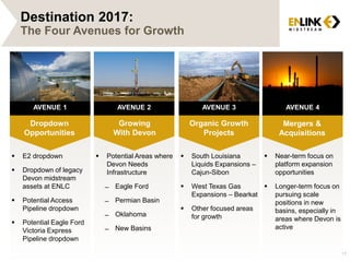  Near-term focus on
platform expansion
opportunities
 Longer-term focus on
pursuing scale
positions in new
basins, especially in
areas where Devon is
active
 South Louisiana
Liquids Expansions –
Cajun-Sibon
 West Texas Gas
Expansions – Bearkat
 Other focused areas
for growth
 Potential Areas where
Devon Needs
Infrastructure
̶ Eagle Ford
̶ Permian Basin
̶ Oklahoma
̶ New Basins
Destination 2017:
The Four Avenues for Growth
17
 E2 dropdown
 Dropdown of legacy
Devon midstream
assets at ENLC
 Potential Access
Pipeline dropdown
 Potential Eagle Ford
Victoria Express
Pipeline dropdown
Dropdown
Opportunities
Growing
With Devon
Organic Growth
Projects
Mergers &
Acquisitions
AVENUE 1 AVENUE 2 AVENUE 3 AVENUE 4
 