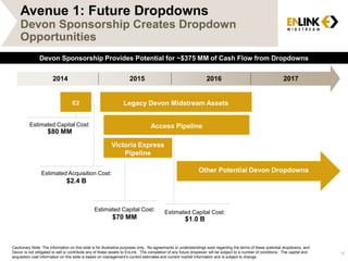 Avenue 1: Future Dropdowns
Devon Sponsorship Creates Dropdown
Opportunities
18
Estimated Capital Cost:
$80 MM
Estimated Capital Cost:
$1.0 B
Estimated Acquisition Cost:
$2.4 B
Estimated Capital Cost:
$70 MM
2014 2015 2016 2017
Devon Sponsorship Provides Potential for ~$375 MM of Cash Flow from Dropdowns
Other Potential Devon Dropdowns
E2 Legacy Devon Midstream Assets
Access Pipeline
Victoria Express
Pipeline
Cautionary Note: The information on this slide is for illustrative purposes only. No agreements or understandings exist regarding the terms of these potential dropdowns, and
Devon is not obligated to sell or contribute any of these assets to EnLink. The completion of any future dropdown will be subject to a number of conditions. The capital and
acquisition cost information on this slide is based on management’s current estimates and current market information and is subject to change.
 