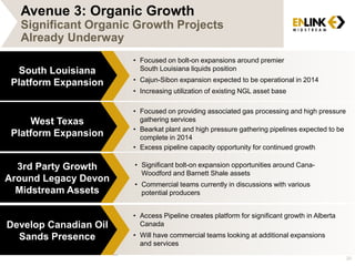 Avenue 3: Organic Growth
Significant Organic Growth Projects
Already Underway
20
South Louisiana
Platform Expansion
• Focused on bolt-on expansions around premier
South Louisiana liquids position
• Cajun-Sibon expansion expected to be operational in 2014
• Increasing utilization of existing NGL asset base
West Texas
Platform Expansion
3rd Party Growth
Around Legacy Devon
Midstream Assets
• Significant bolt-on expansion opportunities around Cana-
Woodford and Barnett Shale assets
• Commercial teams currently in discussions with various
potential producers
Develop Canadian Oil
Sands Presence
• Access Pipeline creates platform for significant growth in Alberta
Canada
• Will have commercial teams looking at additional expansions
and services
• Focused on providing associated gas processing and high pressure
gathering services
• Bearkat plant and high pressure gathering pipelines expected to be
complete in 2014
• Excess pipeline capacity opportunity for continued growth
 