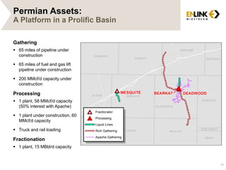 Permian Assets:
A Platform in a Prolific Basin
Gathering
 65 miles of pipeline under
construction
 65 miles of fuel and gas lift
pipeline under construction
 200 MMcf/d capacity under
construction
Processing
 1 plant, 58 MMcf/d capacity
(50% interest with Apache)
 1 plant under construction, 60
MMcf/d capacity
 Truck and rail loading
Fractionation
 1 plant, 15 MBbl/d capacity
28
 