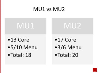 MU1 vs MU2 
MU1 
•13 Core 
•5/10 Menu 
•Total: 18 
MU2 
•17 Core 
•3/6 Menu 
•Total: 20 
 