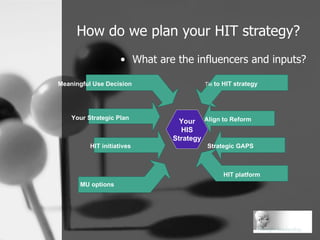 How do we plan your HIT strategy? What are the influencers and inputs? Your Strategic Plan HIT initiatives Align to Reform Strategic GAPS MU options Your HIS Strategy Meaningful Use Decision Text HIT platform Tie  to HIT strategy 
