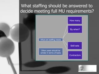 What staffing should be answered to  decide meeting full MU requirements? What are staffing needs How many By when? Skill sets Contractors Other years should be similar in terms of tasks 