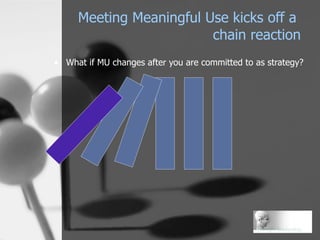 Meeting Meaningful Use kicks off a  chain reaction <ul><li>What if MU changes after you are committed to as strategy? </li...