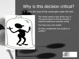 Why is this decision critical? <ul><li>Once the nose of the camel gets under the tent… </li></ul>The camel wants to get al...