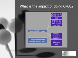 What is the impact of doing CPOE? What is CPOE’s impact Would you do CPOE without MU CPOE is the bulk of work and risk Wha...