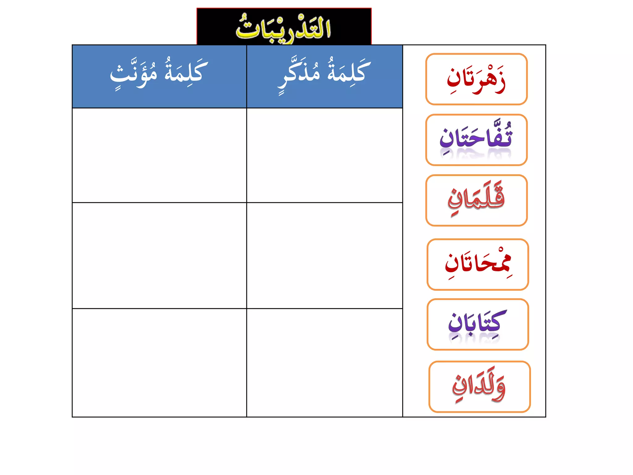 مفرد ، مثنى و جمع (Mufrad Muthanna & Jamak) | PDF
