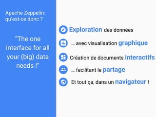 Apache Zeppelin:
qu’est-ce donc ?
“The one
interface for all
your (big) data
needs !”
Création de documents interactifs
… facilitant le partage
Et tout ça, dans un navigateur !
… avec visualisation graphique
Exploration des données
 