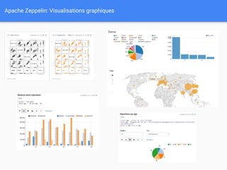 Apache Zeppelin: Visualisations graphiques
 