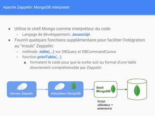 Apache Zeppelin: MongoDB interpreter
● Utilise le shell Mongo comme interpréteur du code
○ Langage de développement: Javascript
● Fournit quelques fonctions supplémentaire pour faciliter l’intégration
au “moule” Zeppelin:
○ méthode .table(...) sur DBQuery et DBCommandCursor
○ fonction printTable(...)
■ formatent le code pour que la sortie soit au format d’une table
directement compréhensible par Zeppelin
Serveur Zeppelin Interpréteur MongoDB
Shell
MongoDB
Script
utilisateur +
extensions
 