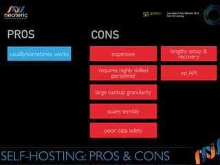 SELF-HOSTING: PROS & CONS
CONSPROS
usually/sometimes works expensive
requires highly skilled
personnel
large backup granularity
scales terribly
poor data safety
lengthy setup &
recovery
no API
 