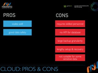 CLOUD: PROS & CONS
CONSPROS
scales well requires skilled personnel
large backup granularity
no API for databasegood data safety
lengthy setup & recovery
not suitable for some
sensitive data
 