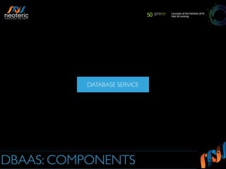 DBAAS: COMPONENTS
DATABASE SERVICE
 