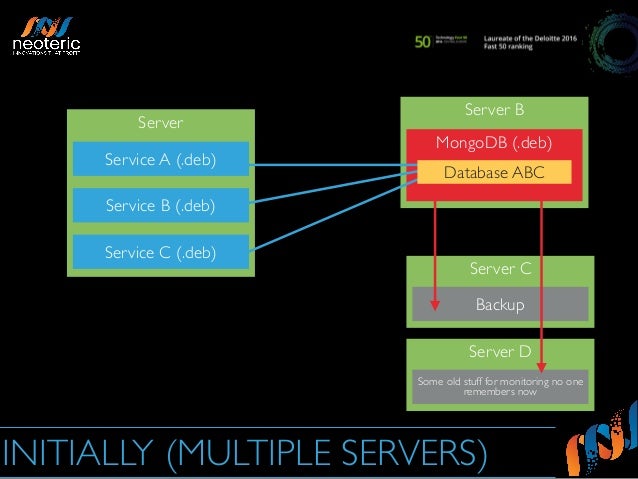 Hosting MongoDB & our experience with database as a service