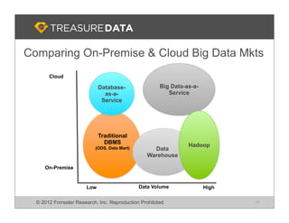 Treasure Data: Big Data Analytics on Heroku | PDF