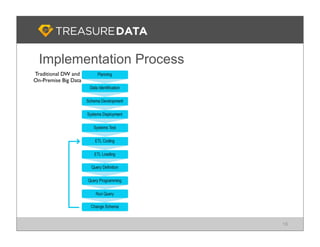 Treasure Data: Big Data Analytics on Heroku | PDF