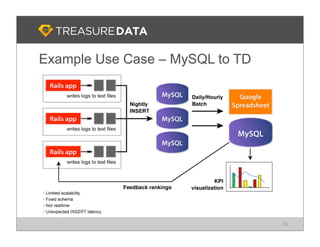 Treasure Data: Big Data Analytics on Heroku | PDF
