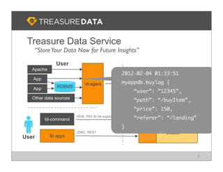Treasure Data: Big Data Analytics on Heroku | PDF
