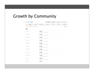 Growth by Community
 