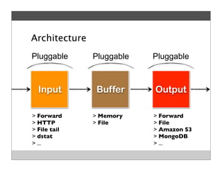 Architecture
Buffer OutputInput
> Forward
> HTTP
> File tail
> dstat
> ...
> Forward
> File
> Amazon S3
> MongoDB
> ...
> Memory
> File
Pluggable Pluggable Pluggable
 
