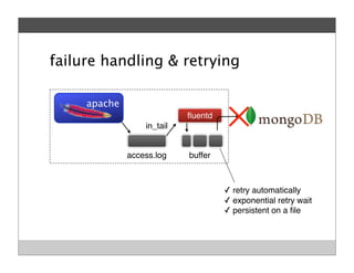 failure handling & retrying
ﬂuentd
apache
access.log buffer
✓ retry automatically
✓ exponential retry wait
✓ persistent on a ﬁle
in_tail
 