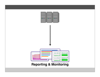 Reporting & Monitoring
 