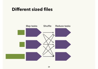 Different sized ﬁles
24
Map tasks Reduce tasksShufﬂe
 