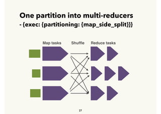 One partition into multi-reducers
- {exec: {partitioning: {map_side_split}}}
27
Map tasks Reduce tasksShufﬂe
 