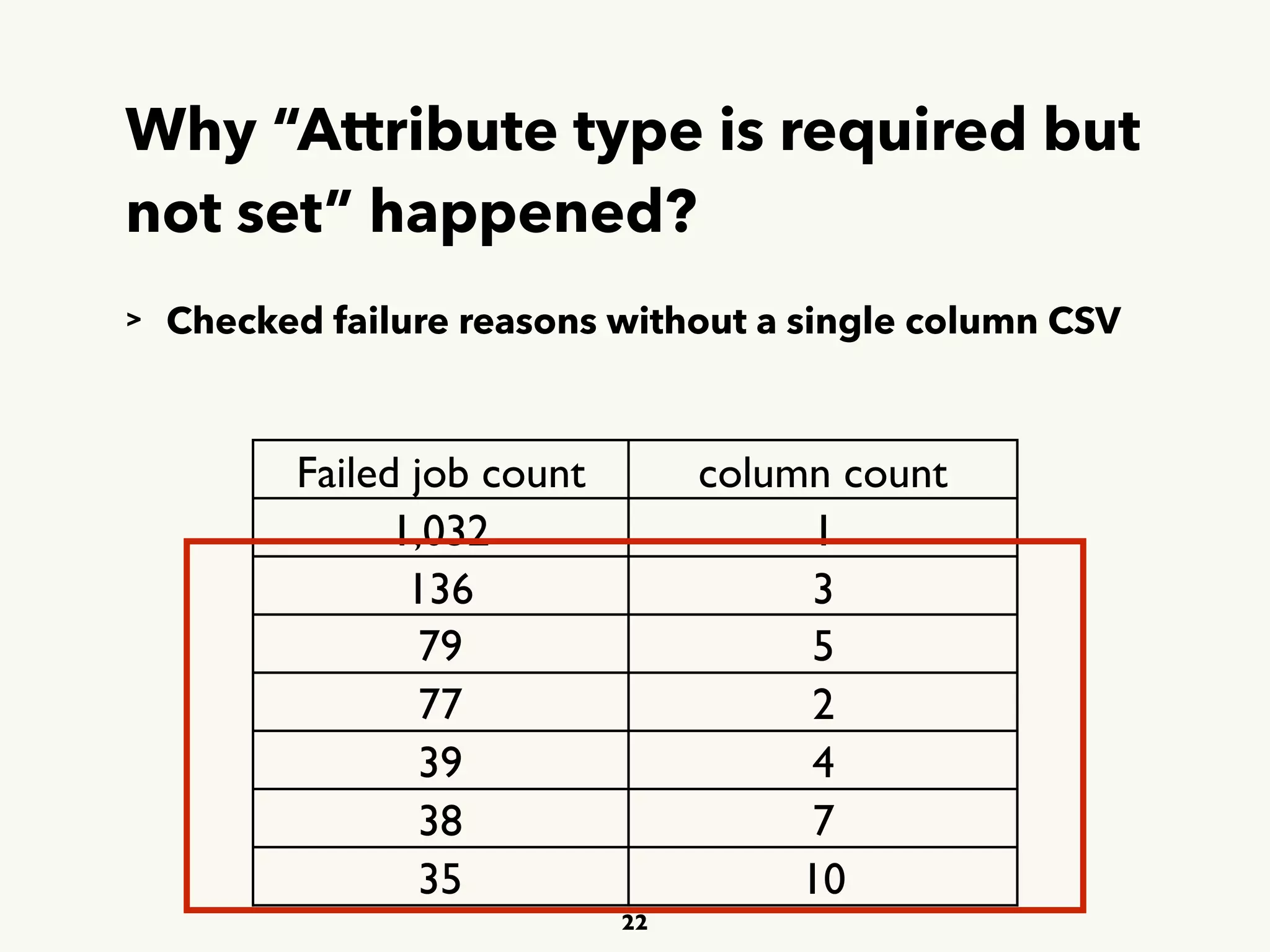 Why “Attribute type is required but
not set” happened?
22
Failed job count column count
1,032 1
136 3
79 5
77 2
39 4
38 7
35 10
> Checked failure reasons without a single column CSV
 