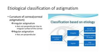 Etiological classification of astigmatism
• Curvature of cornea(corneal
astigmatism)
Irregular astigmatism
Axis not perpendicular due to
irregular surface of the cornea
Regular astigmatism
Axis are perpendicular
 