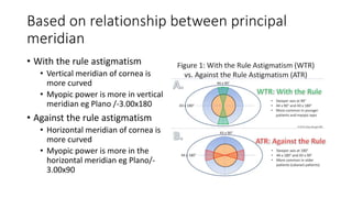 Based on relationship between principal
meridian
• With the rule astigmatism
• Vertical meridian of cornea is
more curved
• Myopic power is more in vertical
meridian eg Plano /-3.00x180
• Against the rule astigmatism
• Horizontal meridian of cornea is
more curved
• Myopic power is more in the
horizontal meridian eg Plano/-
3.00x90
 