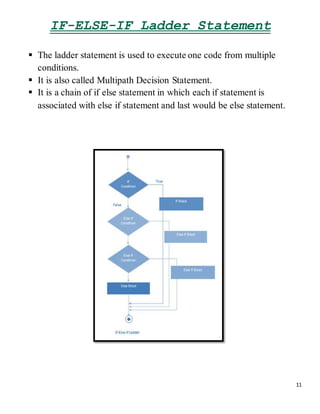 MSc COMPUTER APPLICATION | DOCX