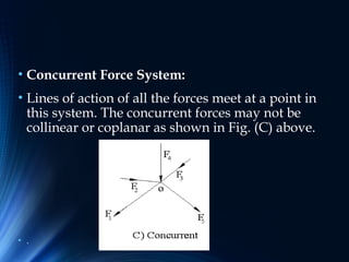 Comprehensive Overview of Force Systems and Biomechanics in Human ...
