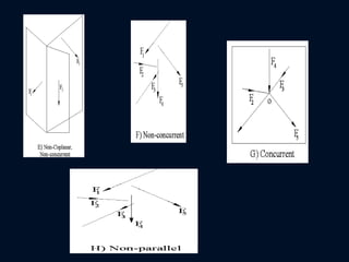 Comprehensive Overview of Force Systems and Biomechanics in Human ...