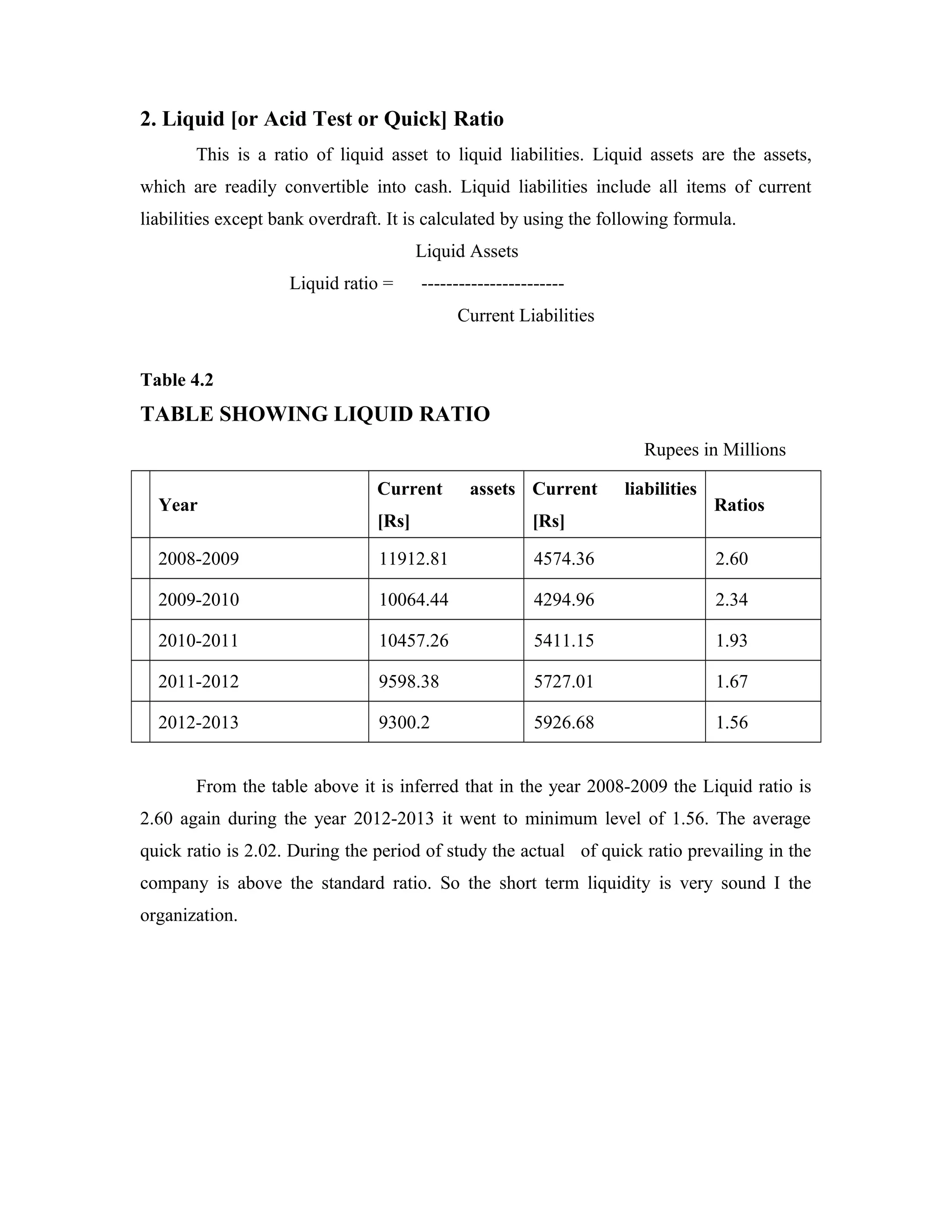 2. Liquid [or Acid Test or Quick] Ratio
This is a ratio of liquid asset to liquid liabilities. Liquid assets are the assets,
which are readily convertible into cash. Liquid liabilities include all items of current
liabilities except bank overdraft. It is calculated by using the following formula.
Liquid Assets
Liquid ratio = -----------------------
Current Liabilities
Table 4.2
TABLE SHOWING LIQUID RATIO
Rupees in Millions
Year
Current assets
[Rs]
Current liabilities
[Rs]
Ratios
2008-2009 11912.81 4574.36 2.60
2009-2010 10064.44 4294.96 2.34
2010-2011 10457.26 5411.15 1.93
2011-2012 9598.38 5727.01 1.67
2012-2013 9300.2 5926.68 1.56
From the table above it is inferred that in the year 2008-2009 the Liquid ratio is
2.60 again during the year 2012-2013 it went to minimum level of 1.56. The average
quick ratio is 2.02. During the period of study the actual of quick ratio prevailing in the
company is above the standard ratio. So the short term liquidity is very sound I the
organization.
 