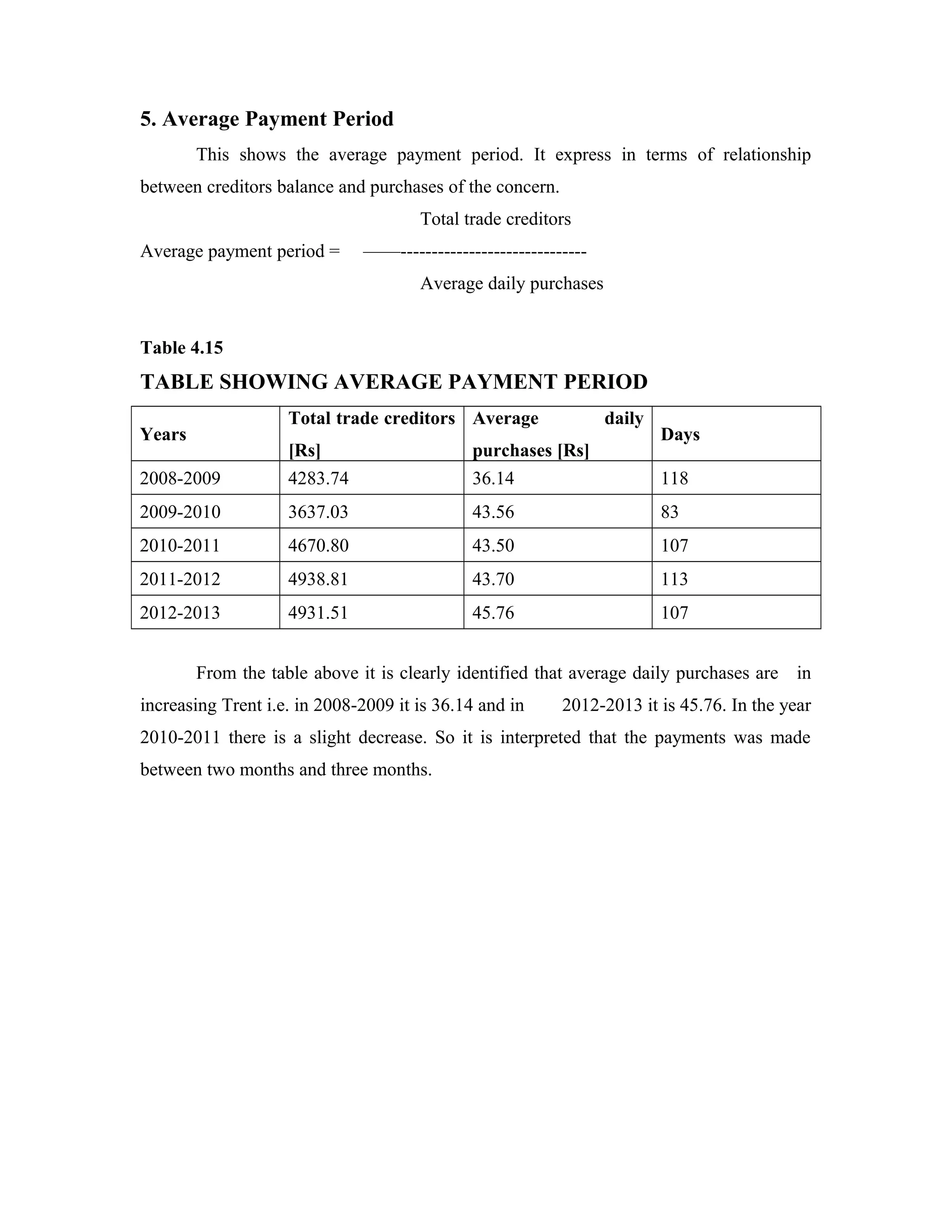 5. Average Payment Period
This shows the average payment period. It express in terms of relationship
between creditors balance and purchases of the concern.
Total trade creditors
Average payment period = ——------------------------------
Average daily purchases
Table 4.15
TABLE SHOWING AVERAGE PAYMENT PERIOD
Years
Total trade creditors
[Rs]
Average daily
purchases [Rs]
Days
2008-2009 4283.74 36.14 118
2009-2010 3637.03 43.56 83
2010-2011 4670.80 43.50 107
2011-2012 4938.81 43.70 113
2012-2013 4931.51 45.76 107
From the table above it is clearly identified that average daily purchases are in
increasing Trent i.e. in 2008-2009 it is 36.14 and in 2012-2013 it is 45.76. In the year
2010-2011 there is a slight decrease. So it is interpreted that the payments was made
between two months and three months.
 