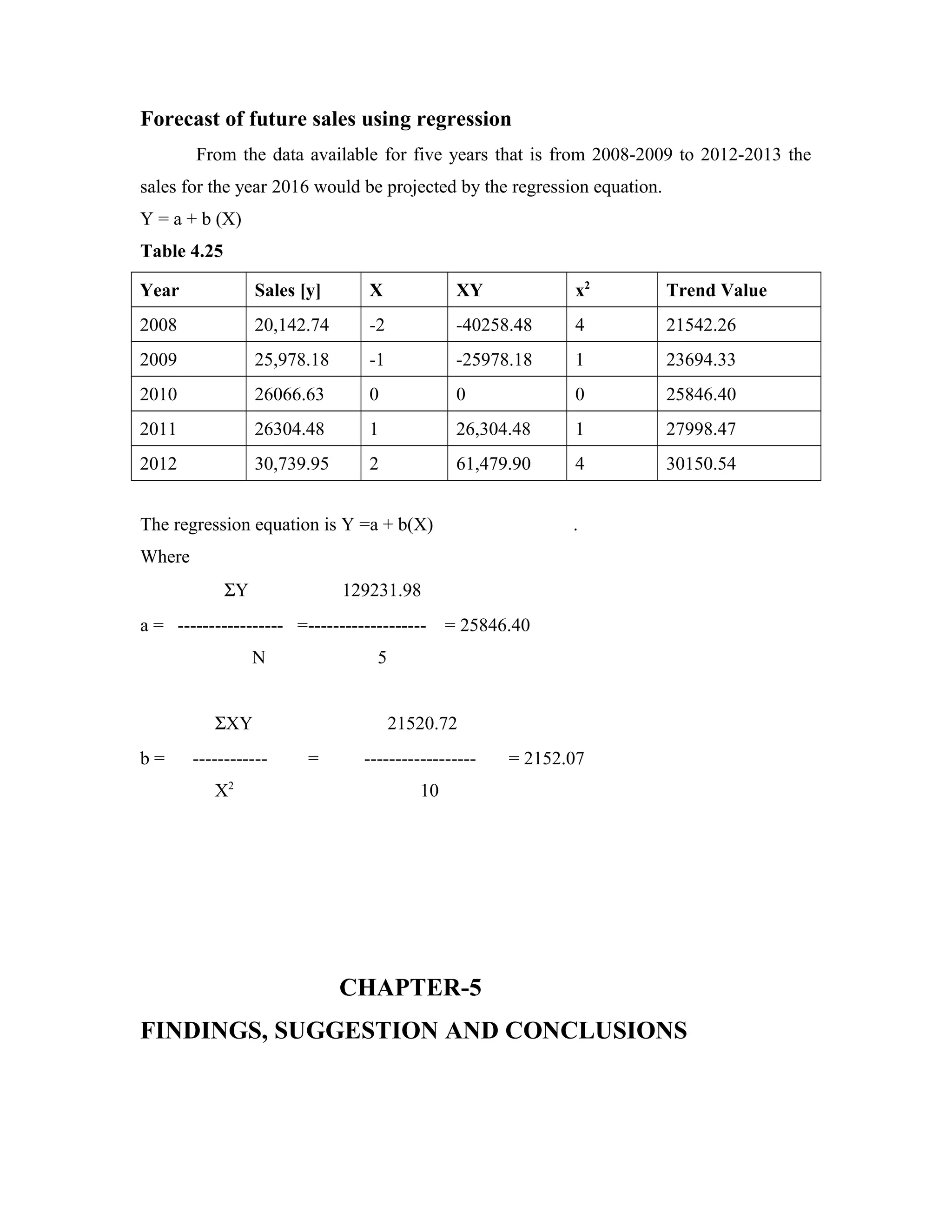 Forecast of future sales using regression
From the data available for five years that is from 2008-2009 to 2012-2013 the
sales for the year 2016 would be projected by the regression equation.
Y = a + b (X)
Table 4.25
Year Sales [y] X XY x2
Trend Value
2008 20,142.74 -2 -40258.48 4 21542.26
2009 25,978.18 -1 -25978.18 1 23694.33
2010 26066.63 0 0 0 25846.40
2011 26304.48 1 26,304.48 1 27998.47
2012 30,739.95 2 61,479.90 4 30150.54
The regression equation is Y =a + b(X) .
Where
ΣY 129231.98
a = ----------------- =------------------- = 25846.40
N 5
ΣXY 21520.72
b = ------------ = ------------------ = 2152.07
X2
10
CHAPTER-5
FINDINGS, SUGGESTION AND CONCLUSIONS
 