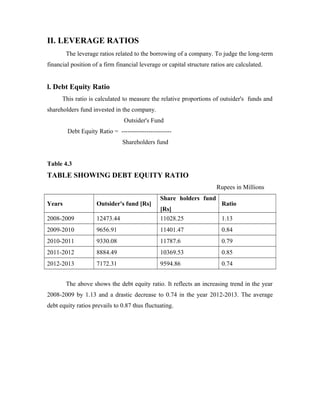 II. LEVERAGE RATIOS
The leverage ratios related to the borrowing of a company. To judge the long-term
financial position of a firm financial leverage or capital structure ratios are calculated.
l. Debt Equity Ratio
This ratio is calculated to measure the relative proportions of outsider's funds and
shareholders fund invested in the company.
Outsider's Fund
Debt Equity Ratio = ------------------------
Shareholders fund
Table 4.3
TABLE SHOWING DEBT EQUITY RATIO
Rupees in Millions
Years Outsider's fund [Rs]
Share holders fund
[Rs]
Ratio
2008-2009 12473.44 11028.25 1.13
2009-2010 9656.91 11401.47 0.84
2010-2011 9330.08 11787.6 0.79
2011-2012 8884.49 10369.53 0.85
2012-2013 7172.31 9594.86 0.74
The above shows the debt equity ratio. It reflects an increasing trend in the year
2008-2009 by 1.13 and a drastic decrease to 0.74 in the year 2012-2013. The average
debt equity ratios prevails to 0.87 thus fluctuating.
 