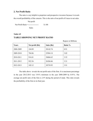 2. Net Profit Ratio
The ratio is very helpful to proprietor and prospective investors because it reveals
the overall profitability of the concern. This is the ratio of net profit of I taxes to net sales.
Net profit
Net Profit Ratio =----------------- X 100
Sales
Table 4.9
TABLE SHOWING NET PROFIT RATIO
Rupees in Millions
Years Net profit [Rs] Sales [Rs] Ratio %
2008-2009 184.09 20142.74 0.91
2009-2010 784.86 25984.18 3.02
2010-2011 916.81 26066.63 3.52
2011-2012 922.56 26304.46 3.51
2012-2013 102.12 30739.95 3.91
The table above reveals the net profit ratio of the firm. It is maximum percentage
in the year 2012-2013 was 3.91% minimum in the year 2008-2009 by 0.91%. The
average net profit ratio of the firm is 2.97 during the period of study. This ratio reveals
the profitability of the firm in its final year.
 