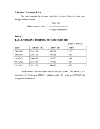 2. Debtor's Turnover Ratio
This ratio measures the accounts receivable in terms of times of credit sales
during a particular period.
Total sales
Debtors turnover ratio = -----------------------------
Average Trade Debtors
Table 4.12
TABLE SHOWING DEBTORS TURNOVER RATIO
Rupees in Millions
Years Total sales [Rs] Debtors [Rs] Ratios
2008-2009 20142.74 8033.88 2.51
2009-2010 25987.18 7398.25 3.51
2010-2011 26066.63 7075.53 3.68
2011-2012 26304.48 5750.29 4.57
2012-2013 30739.95 4960.12 67.9
The above table shows the debtor turnover ratio of ASHOK LEYLAND Ltd. It is
increased by 6.19 in the year 2012-2013 and decreased by 2.51 in the year 2008-2009.the
average ratio lead to 4.09.
 